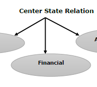 all Doctrine including Doctrine of severability is important and essential Governing Centre & State Legislative Relations